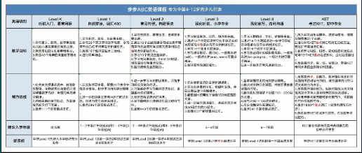 步步线上英语课程课程转让