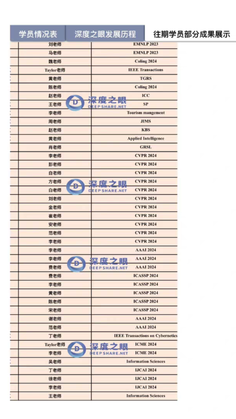 计算机1v1论文课程课程转让