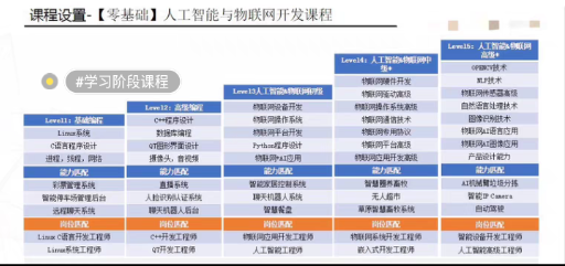 人工智能物联网课程课程转让