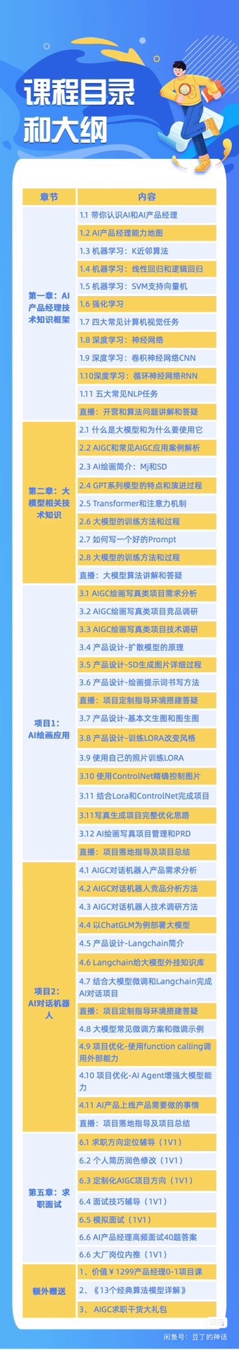 Aigc课程转让