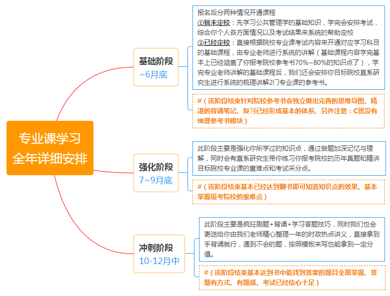 研盒教育课程转让