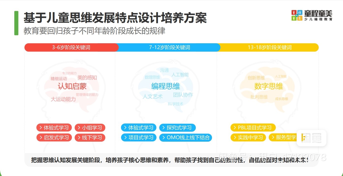 程童美编课程转让