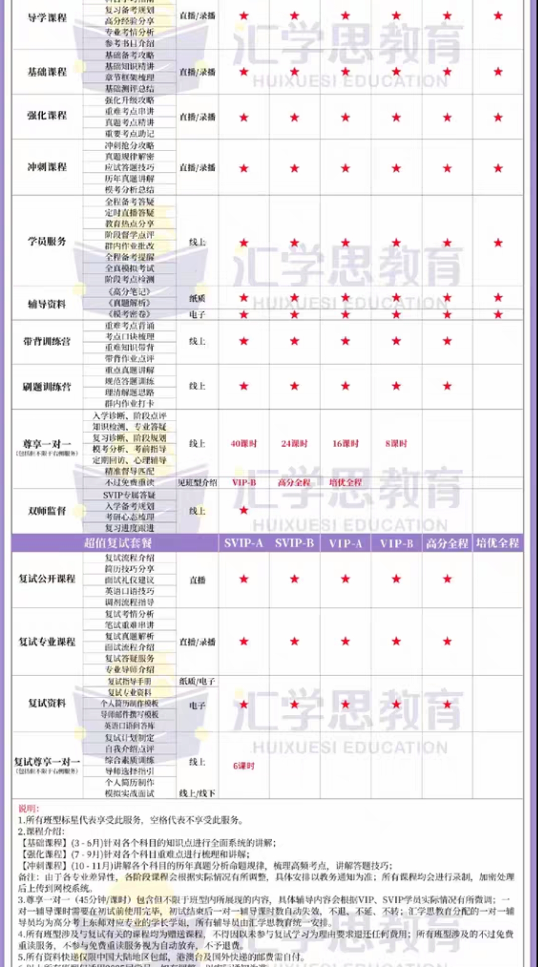 汇学思课程转让