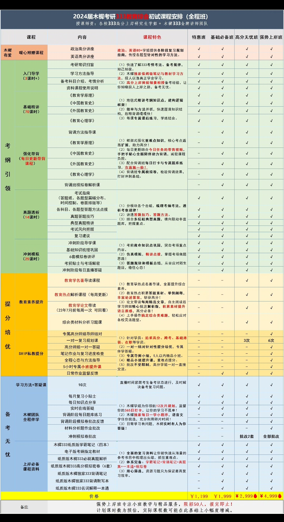 木樨网课课程转让