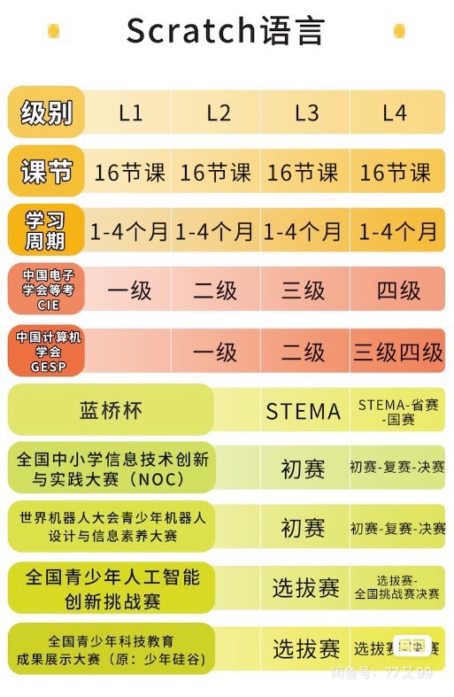 乔斯编程课课程转让