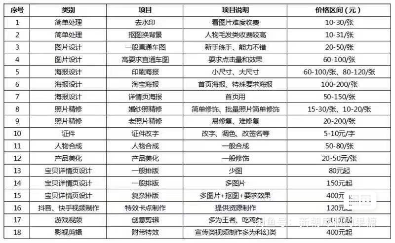 PS课程转让