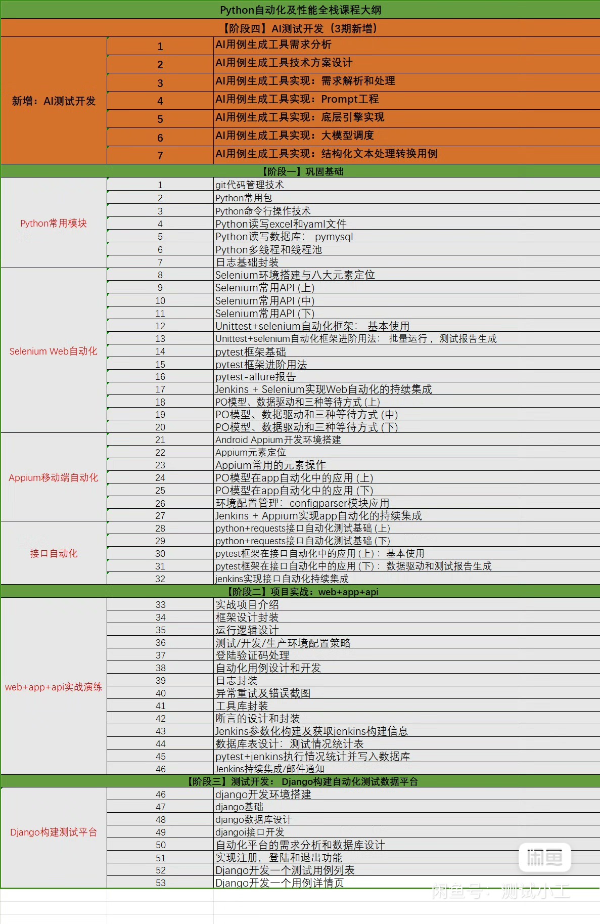 AI测试开发课程课程转让