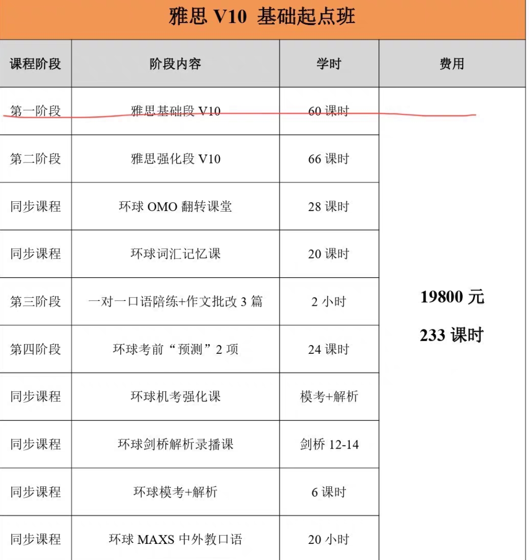 环球雅思课程转让