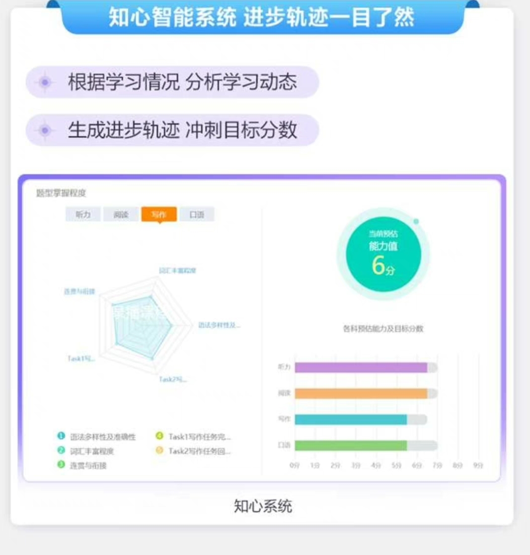 新东方课程转让
