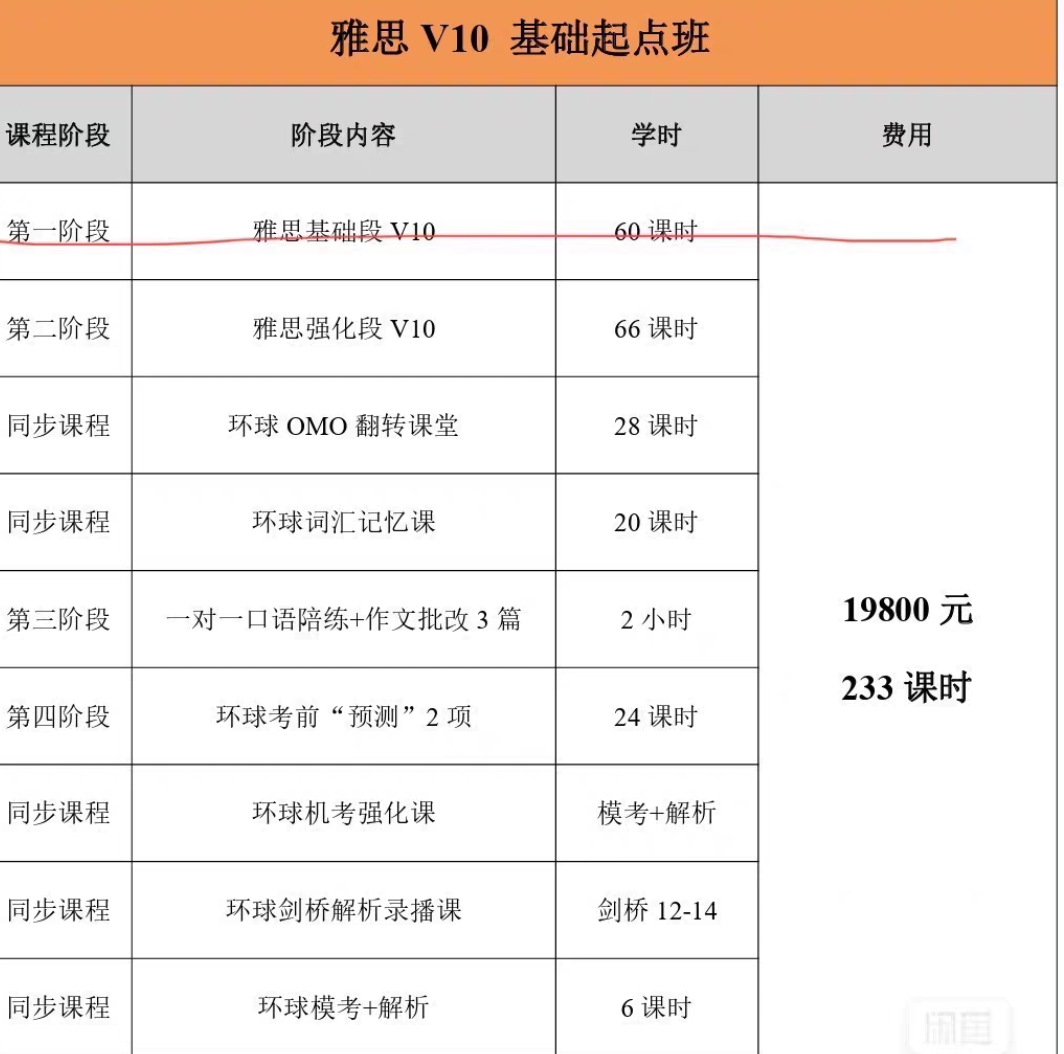 环球雅思课程转让