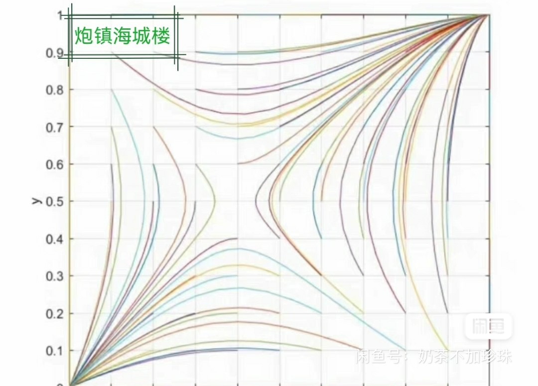 C++课程课程转让