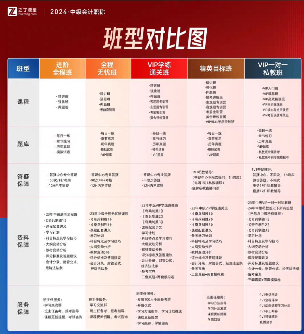 之了课堂课程转让
