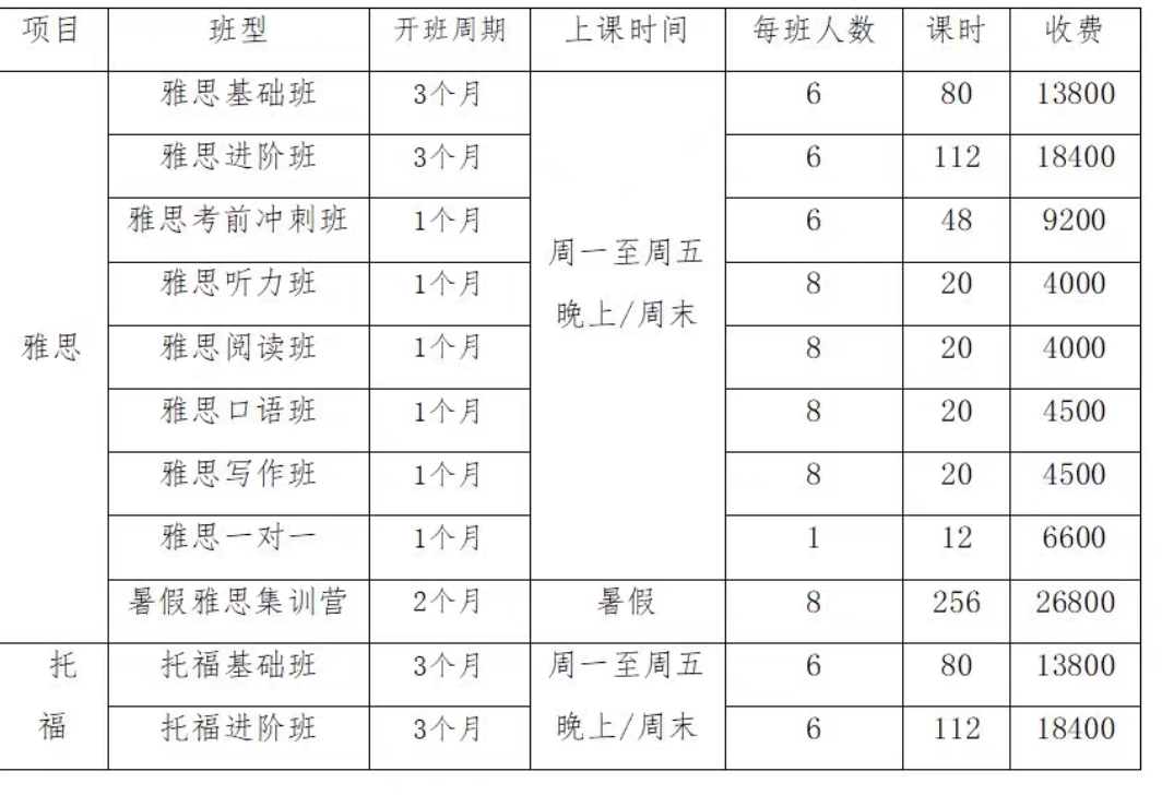 雅思课课程转让
