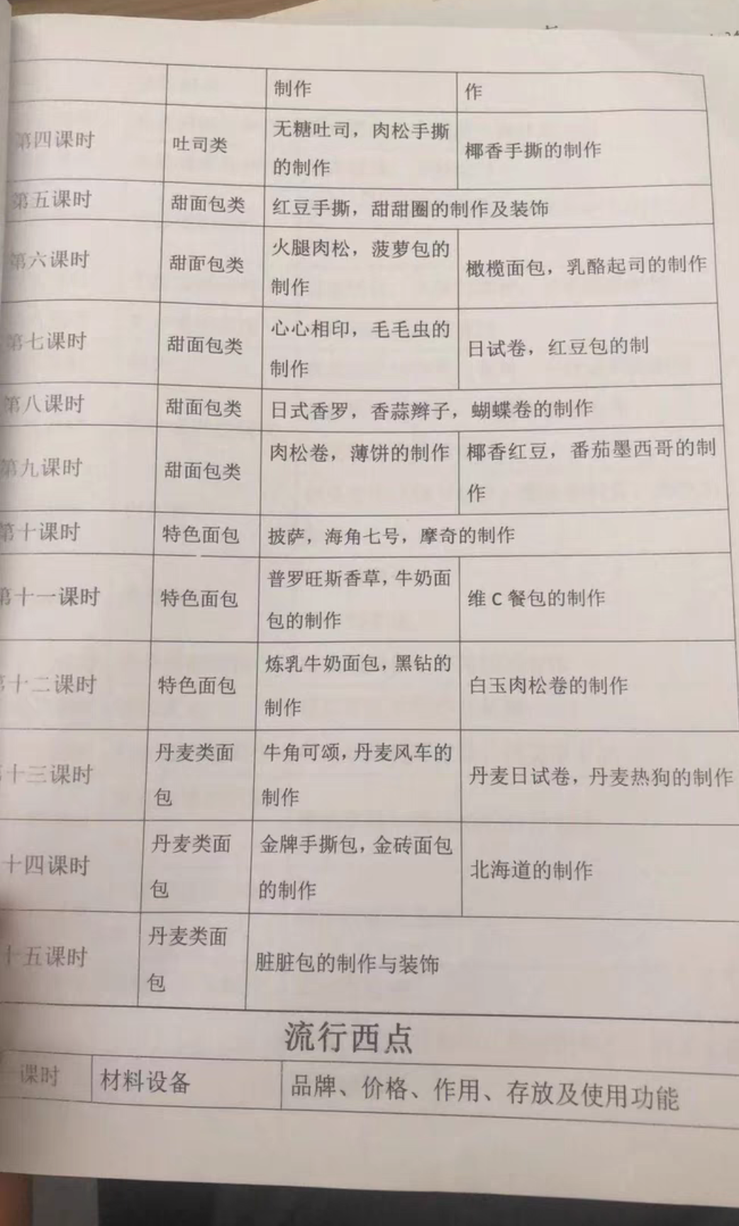 蓝西欧培课程转让