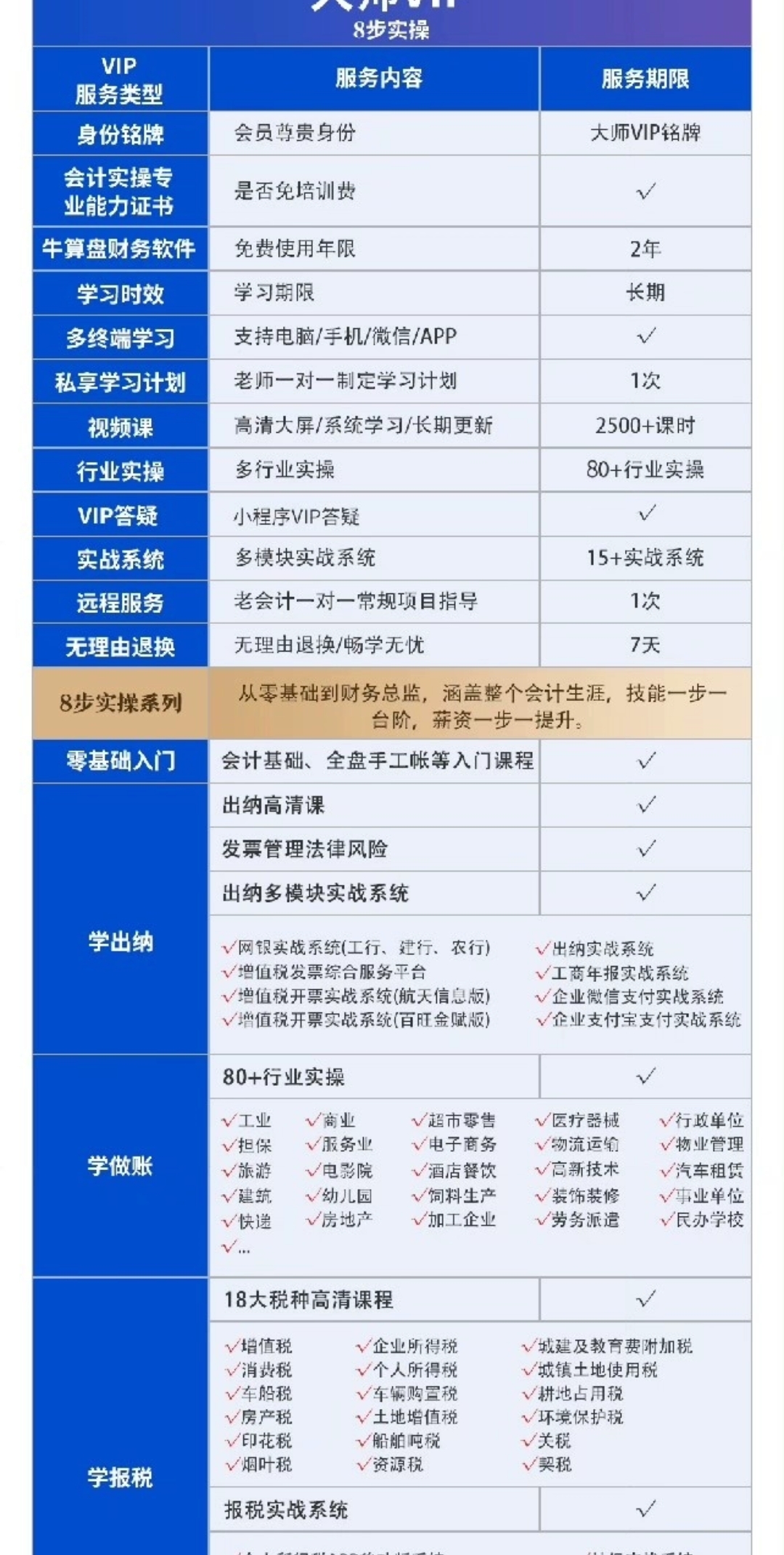 牛账网课程转让