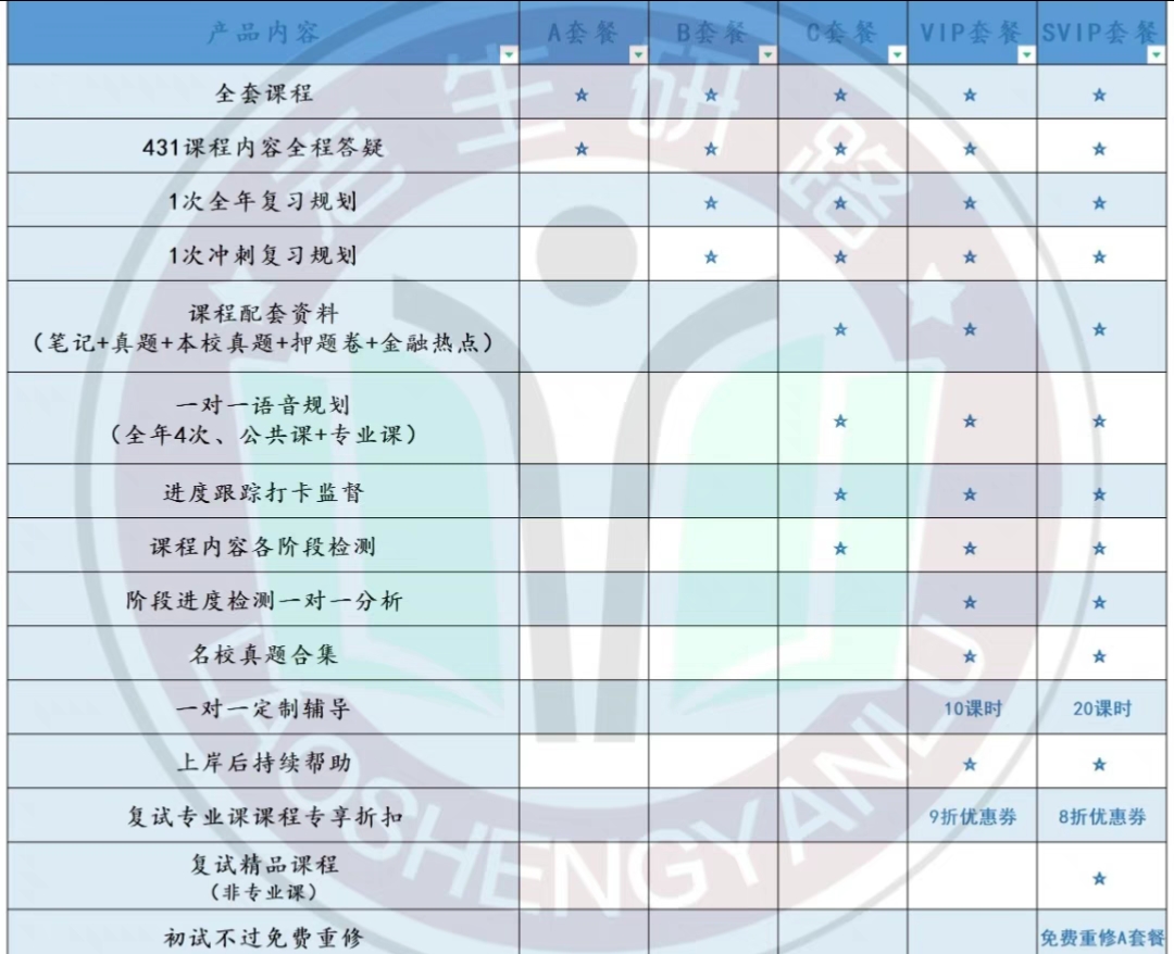 老生研路课程转让