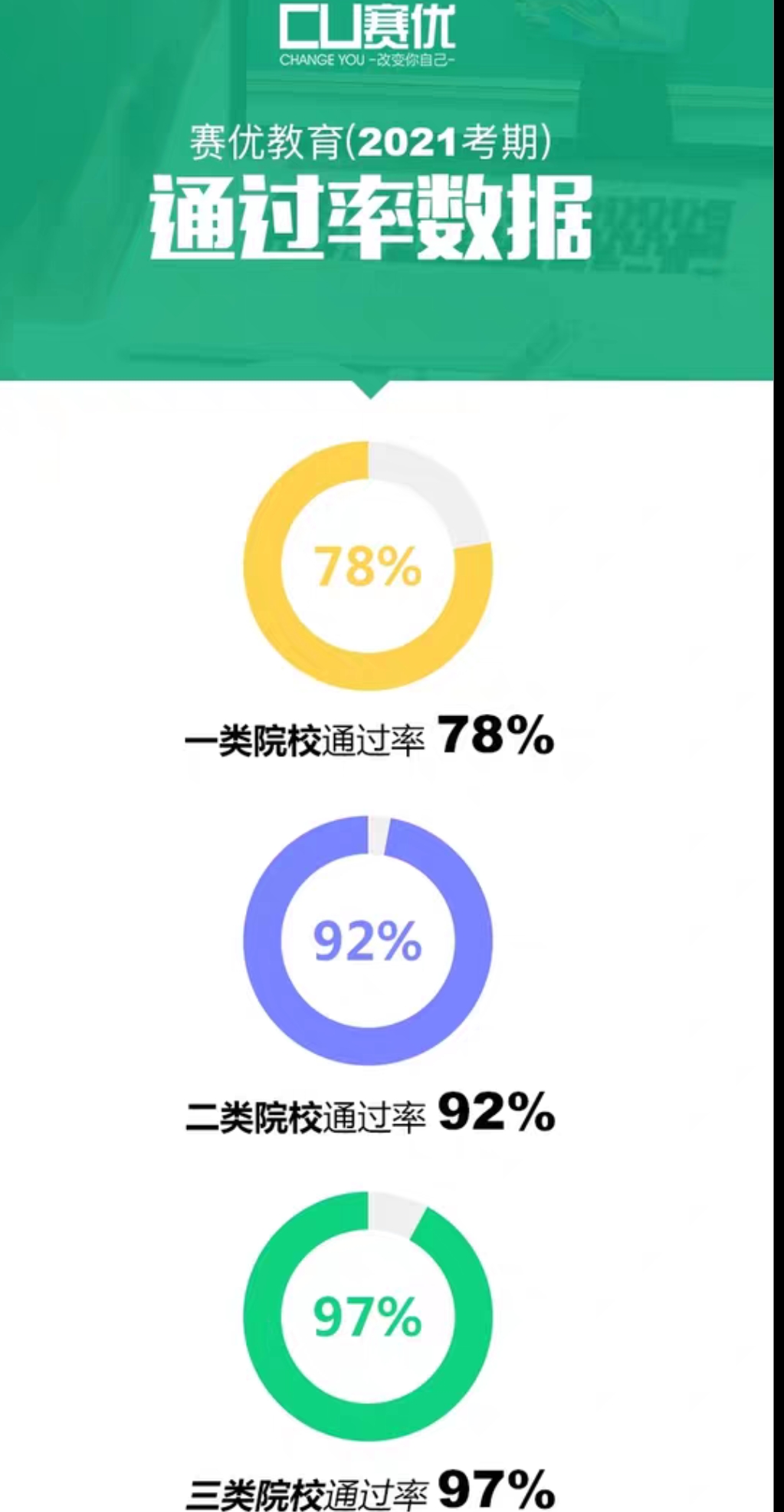 赛优mpa课程转让