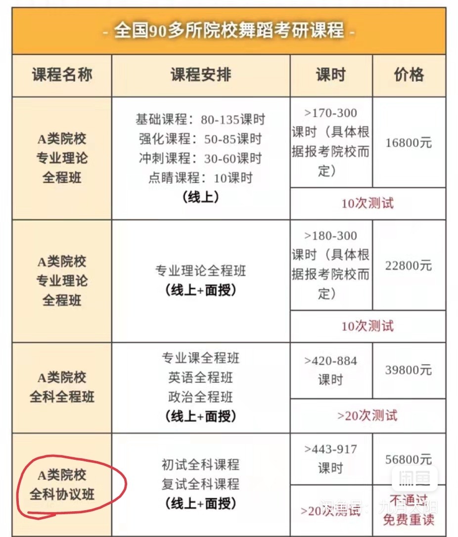 考研舞蹈课程转让