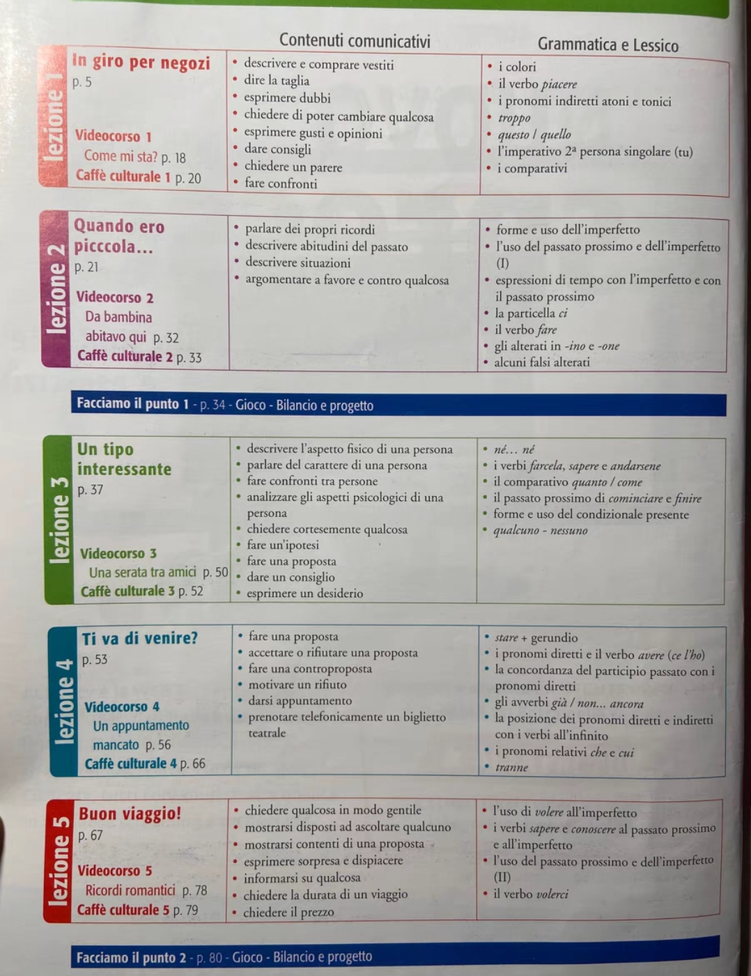 NuovoEspresso课程转让