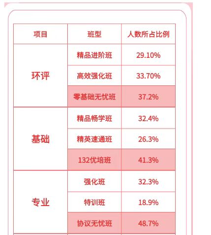 英之教育课程转让