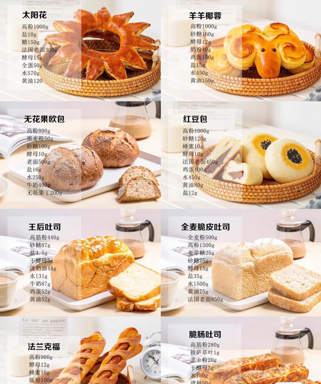 知麦人烘焙学校课程转让